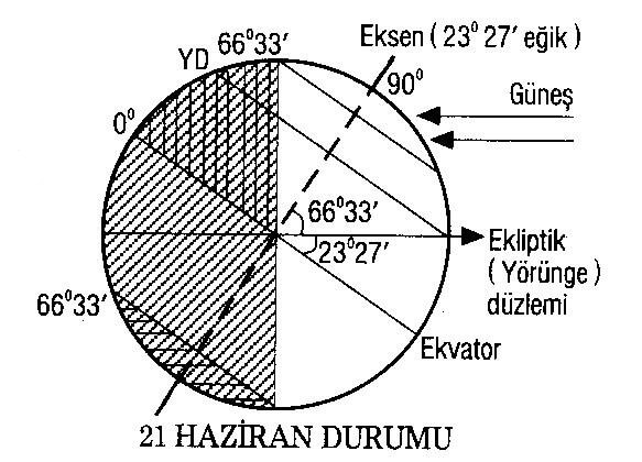 21 Haziran Durumu